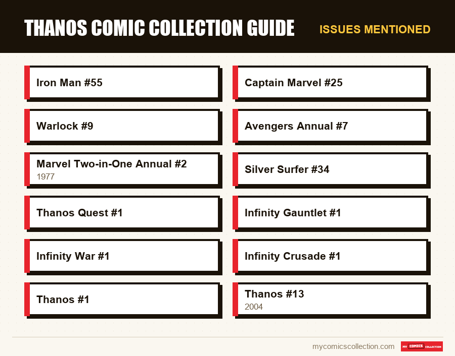 Issues mentioned : Thanos Comic Collection Guide