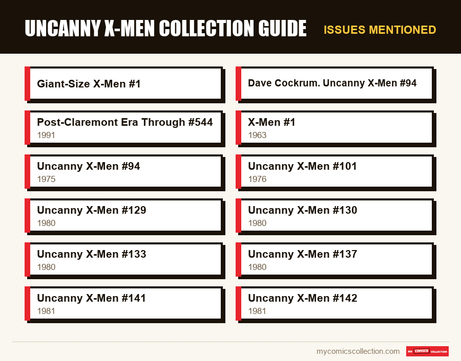 Issues mentioned : Uncanny X-Men Collection Guide