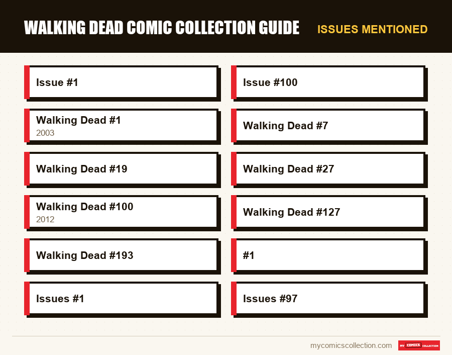 Issues mentioned : Walking Dead Comic Collection Guide