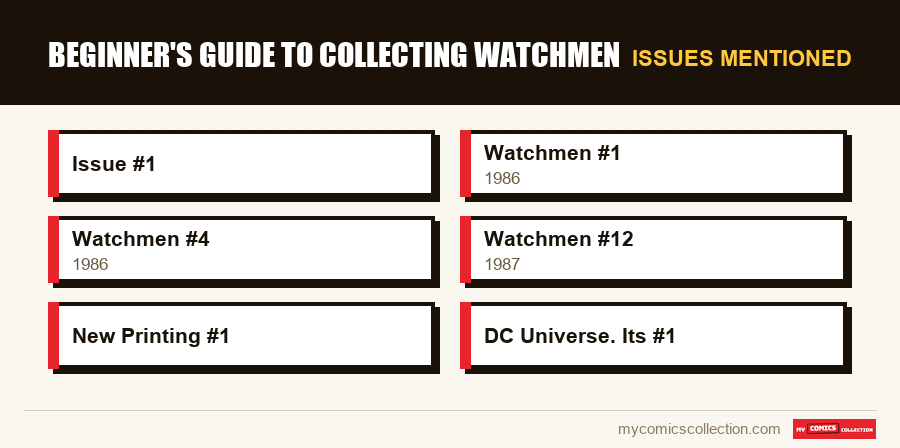 Issues mentioned : Beginner's Guide to Collecting Watchmen