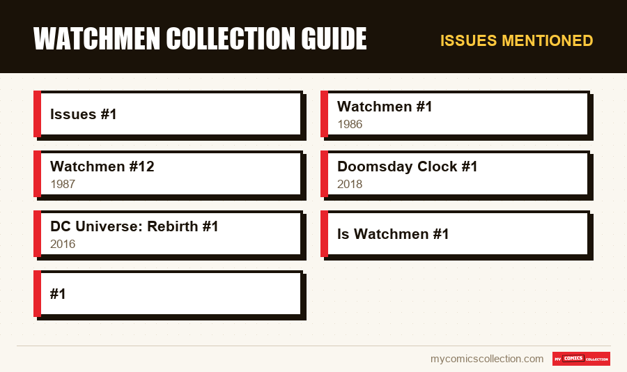 Issues mentioned : Watchmen Collection Guide