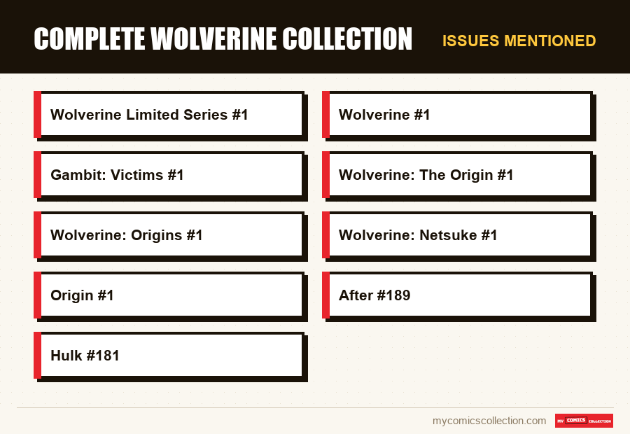 Issues mentioned : Complete Wolverine Collection