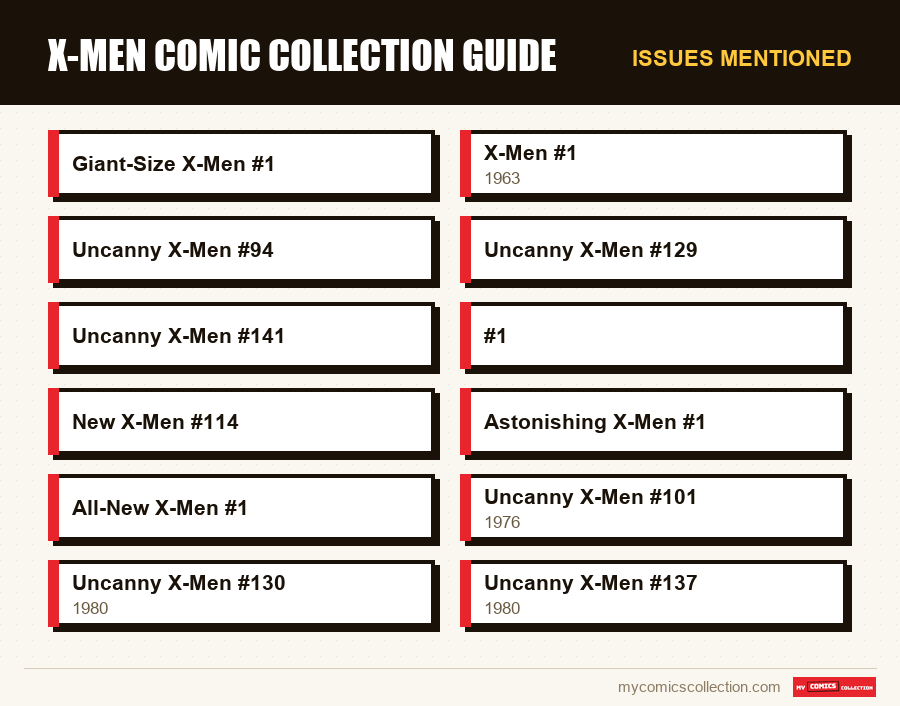 Issues mentioned : X-Men Comic Collection Guide
