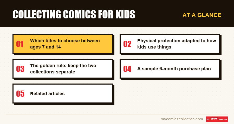 At a glance : Collecting Comics for Kids