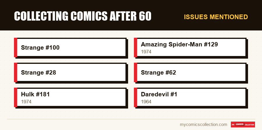 Issues mentioned : Collecting Comics After 60