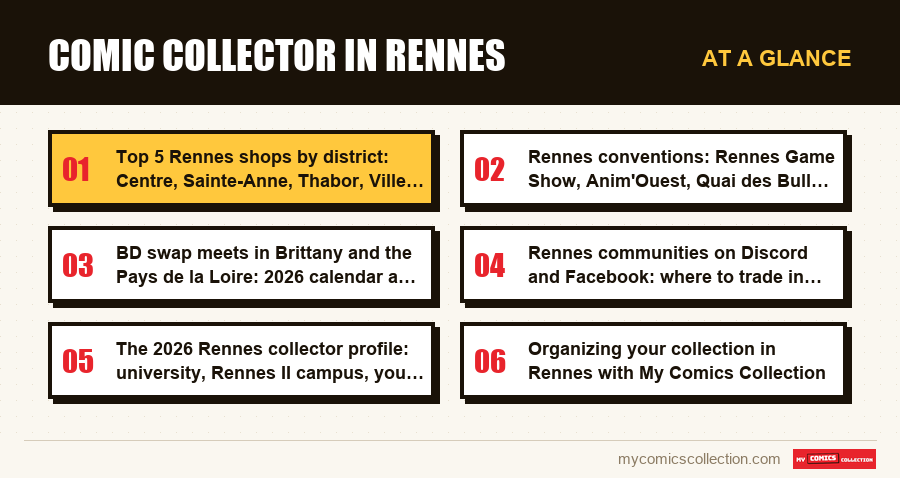 At a glance : Comic Collector in Rennes