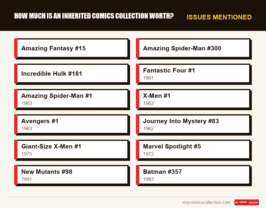 Issues mentioned : How Much Is an Inherited Comics Collection Worth?