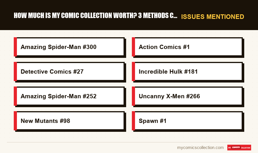 Issues mentioned : How Much Is My Comic Collection Worth? 3 Methods Compared