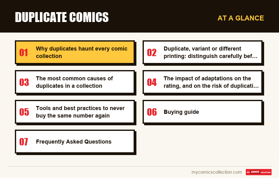 At a glance : Duplicate Comics