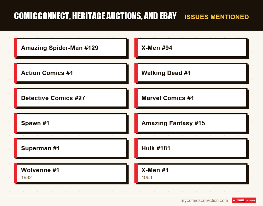 Issues mentioned : ComicConnect, Heritage Auctions, and eBay
