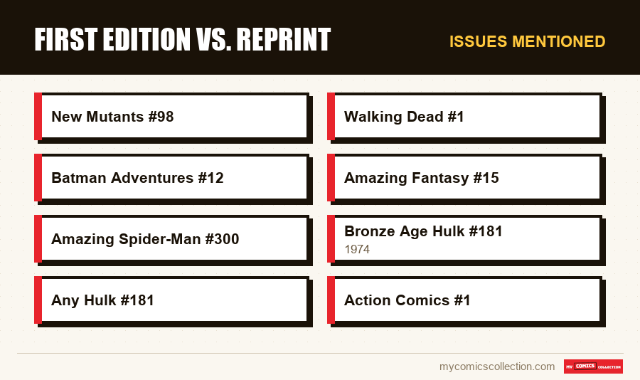 Issues mentioned : First Edition vs. Reprint