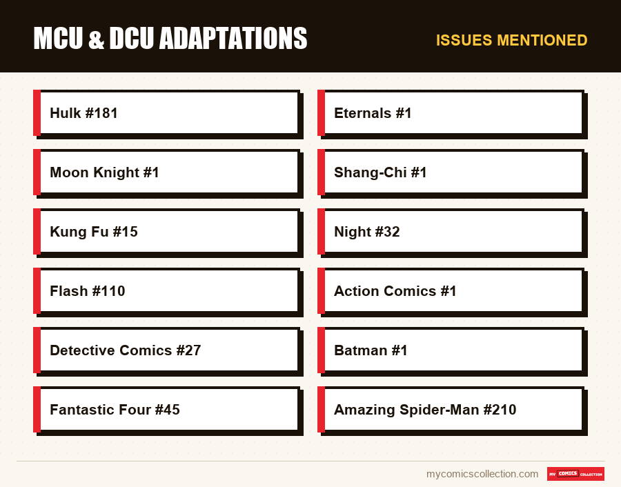 Issues mentioned : MCU & DCU Adaptations
