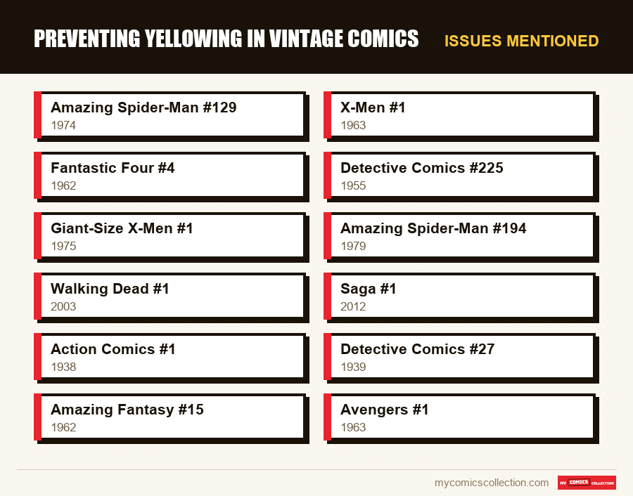 Issues mentioned : Preventing Yellowing in Vintage Comics