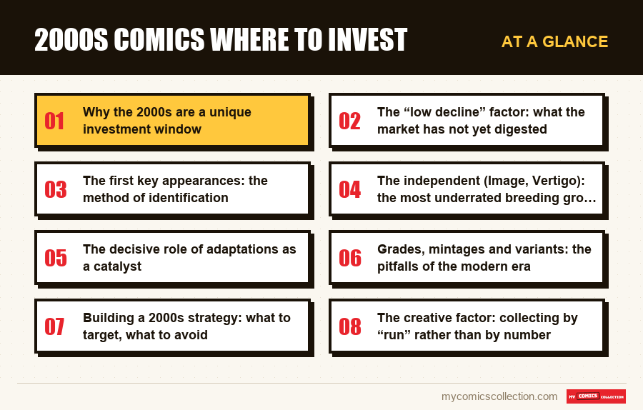 At a glance : 2000s comics where to invest