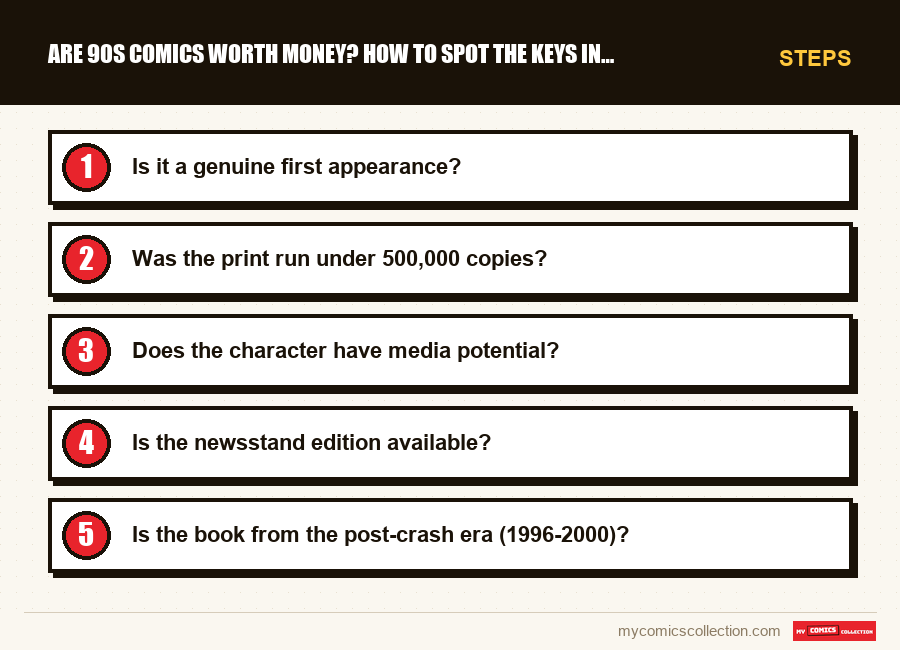 Steps : Are 90s Comics Worth Money? How to Spot the Keys in the Junk