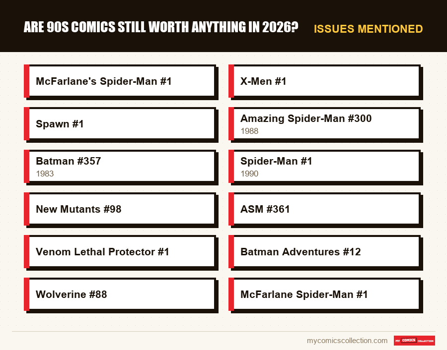 Issues mentioned : Are 90s Comics Still Worth Anything in 2026?