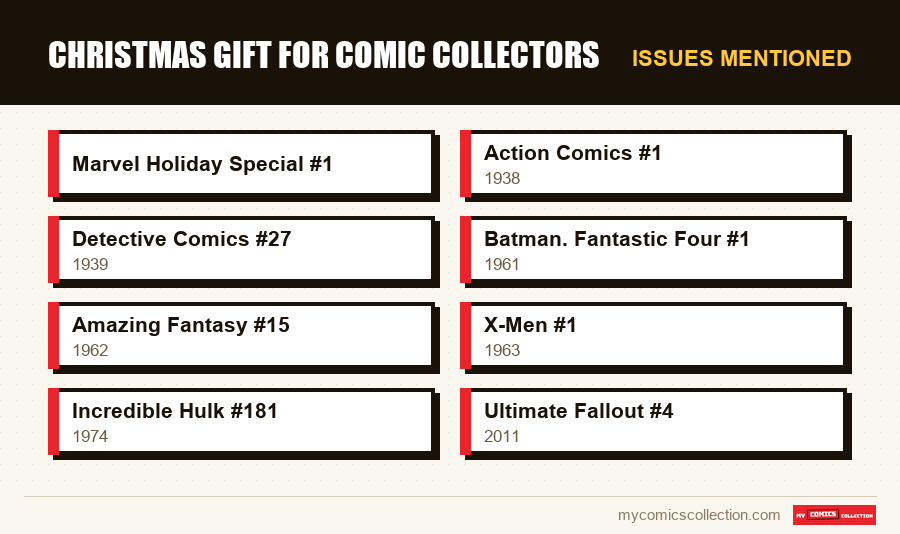 Issues mentioned : Christmas Gift for Comic Collectors