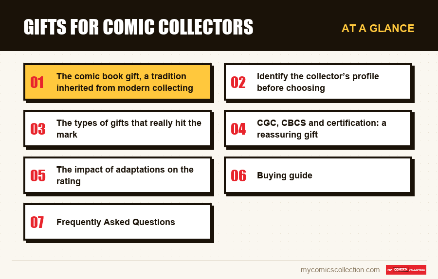 At a glance : Gifts for Comic Collectors