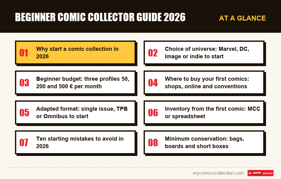 At a glance : Beginner Comic Collector Guide 2026
