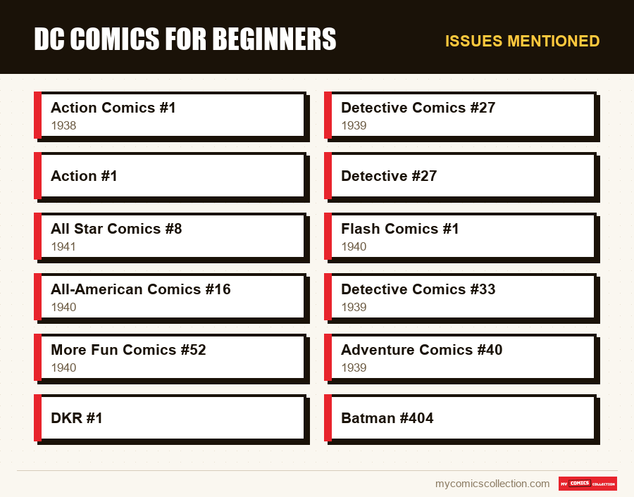 Issues mentioned : DC Comics for Beginners