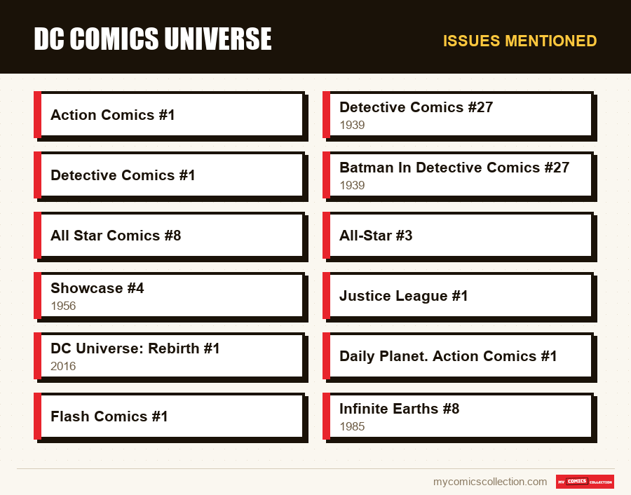 Issues mentioned : DC Comics Universe