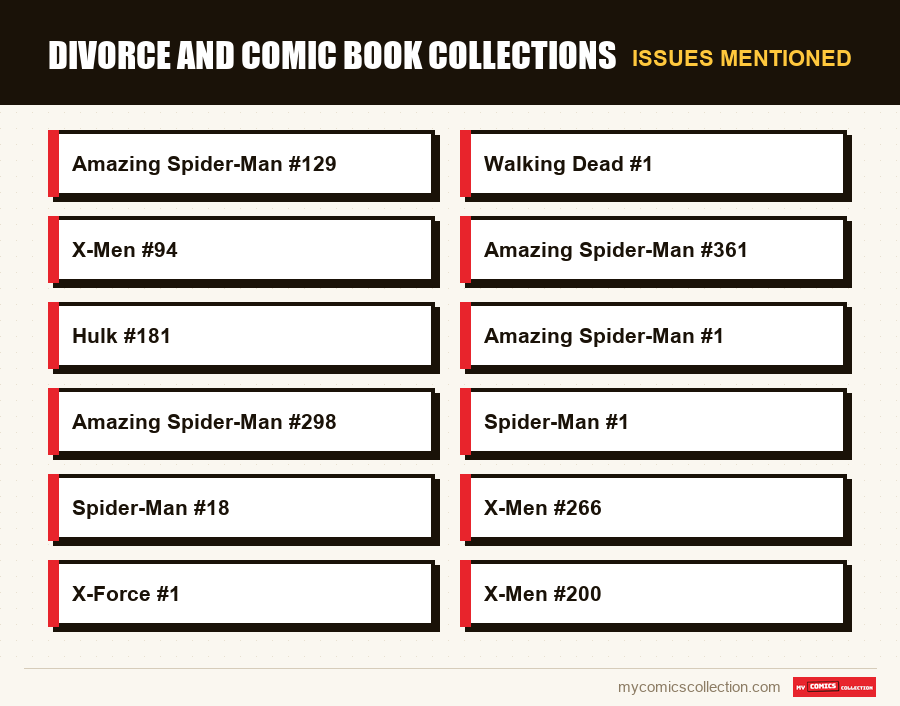 Issues mentioned : Divorce and Comic Book Collections