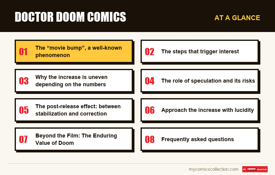At a glance : Doctor Doom comics