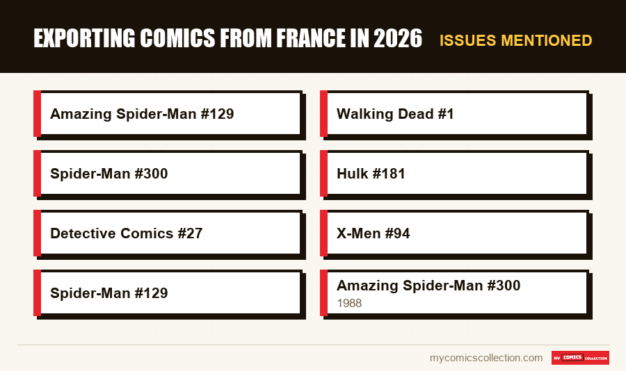 Issues mentioned : Exporting Comics From France in 2026
