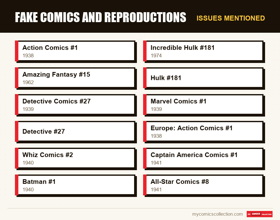Issues mentioned : Fake Comics and Reproductions