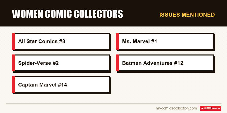 Issues mentioned : Women Comic Collectors