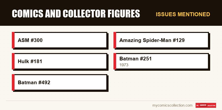 Issues mentioned : Comics and Collector Figures