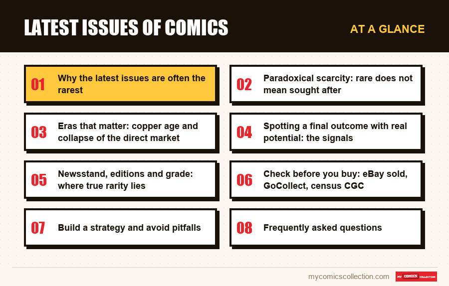 At a glance : Latest issues of comics