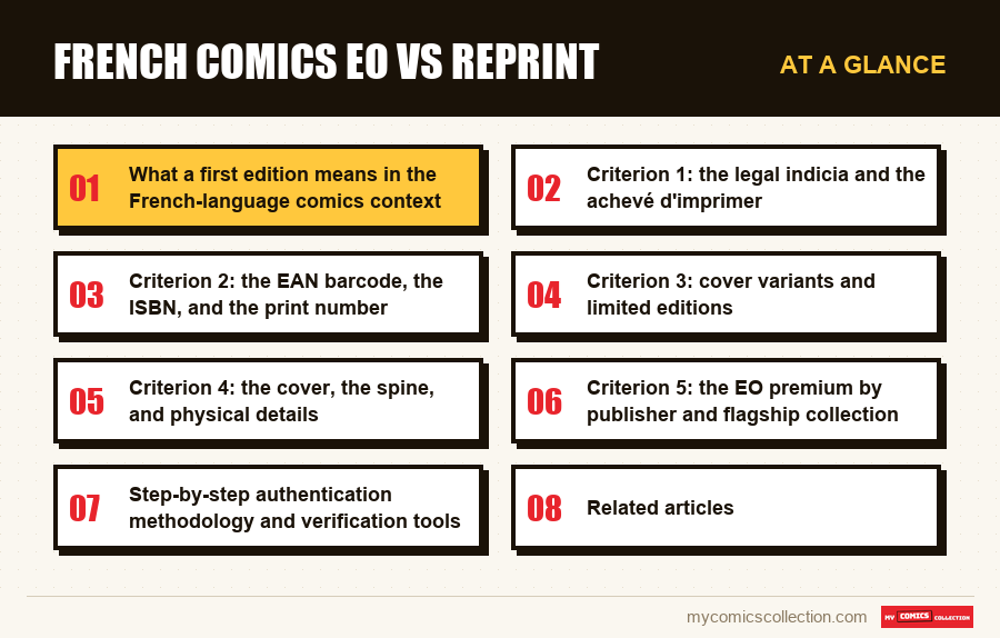 At a glance : French Comics EO vs Reprint