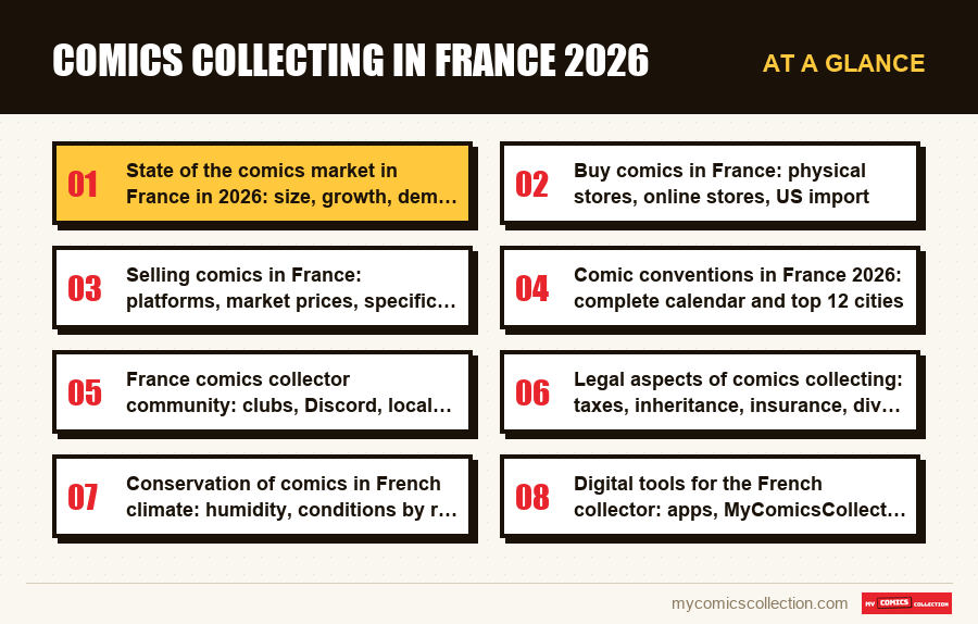 At a glance : Comics Collecting in France 2026
