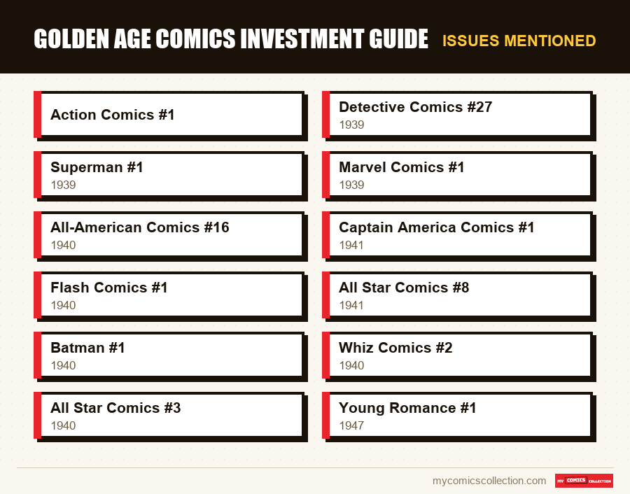 Issues mentioned : Golden Age Comics Investment Guide