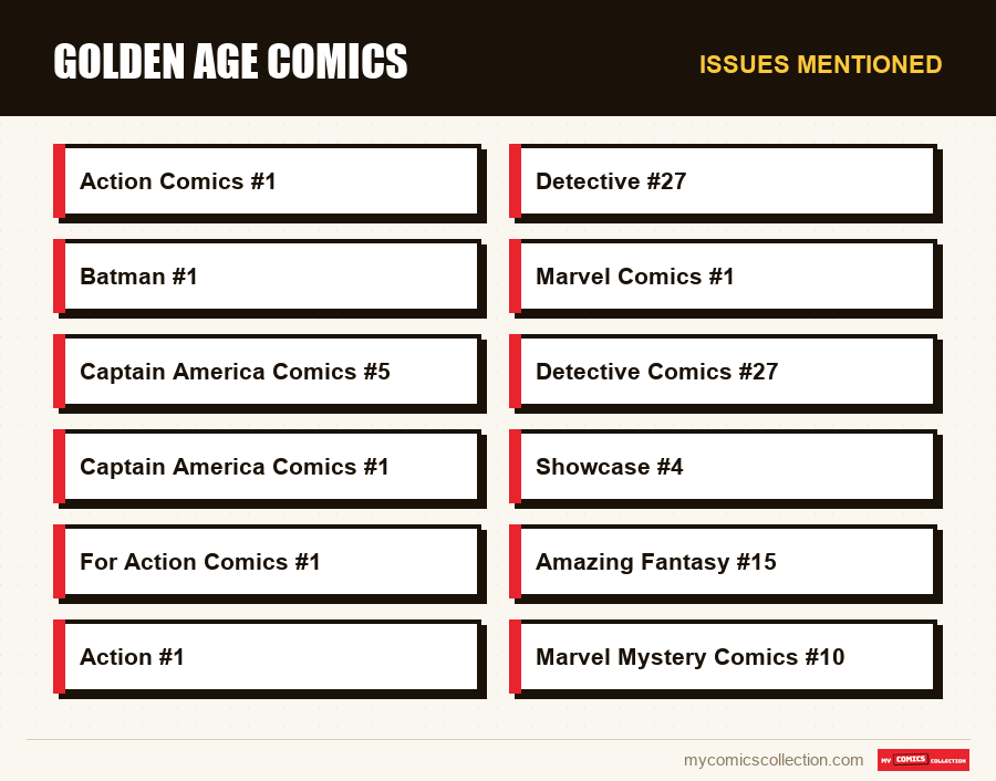 Issues mentioned : Golden Age Comics