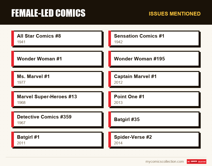 Issues mentioned : Female-led comics