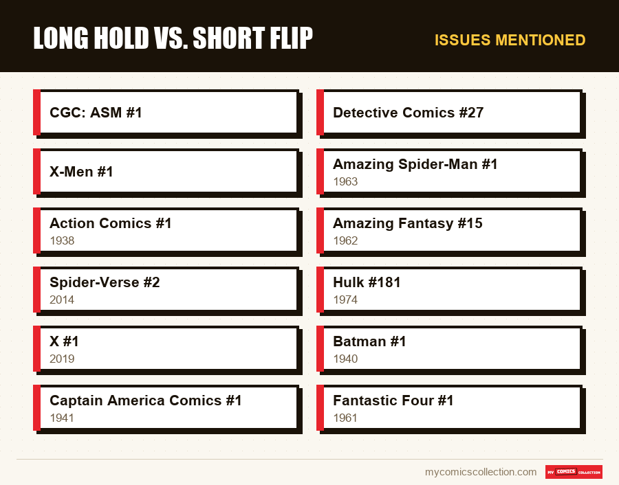 Issues mentioned : Long Hold vs. Short Flip