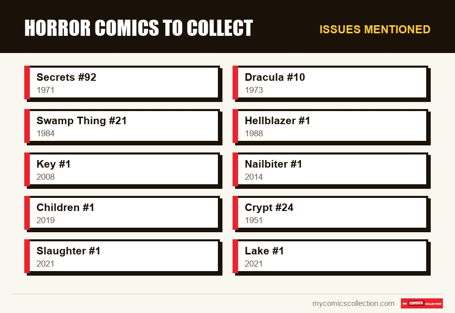 Issues mentioned : Horror comics to collect