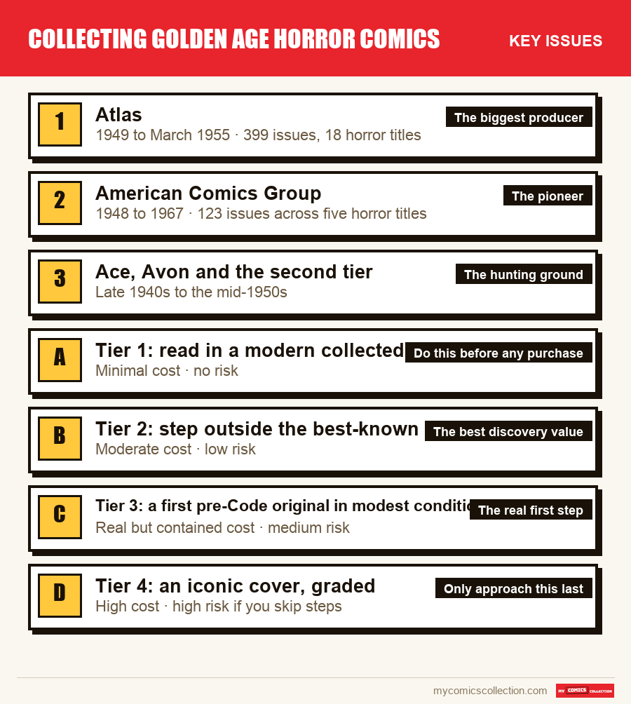 The key Collecting Golden Age horror comics issues in order of importance