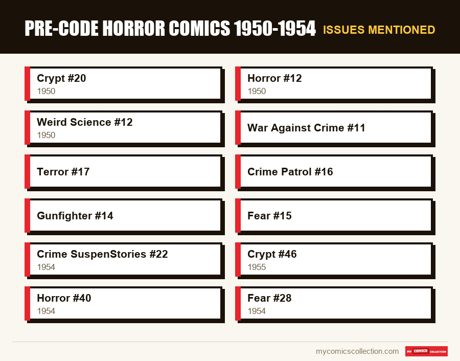 Issues mentioned : Pre-Code Horror Comics 1950-1954