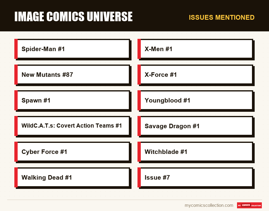 Issues mentioned : Image Comics Universe