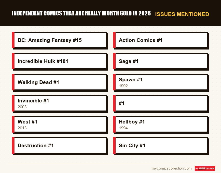 Issues mentioned : Independent Comics That Are Really Worth Gold in 2026