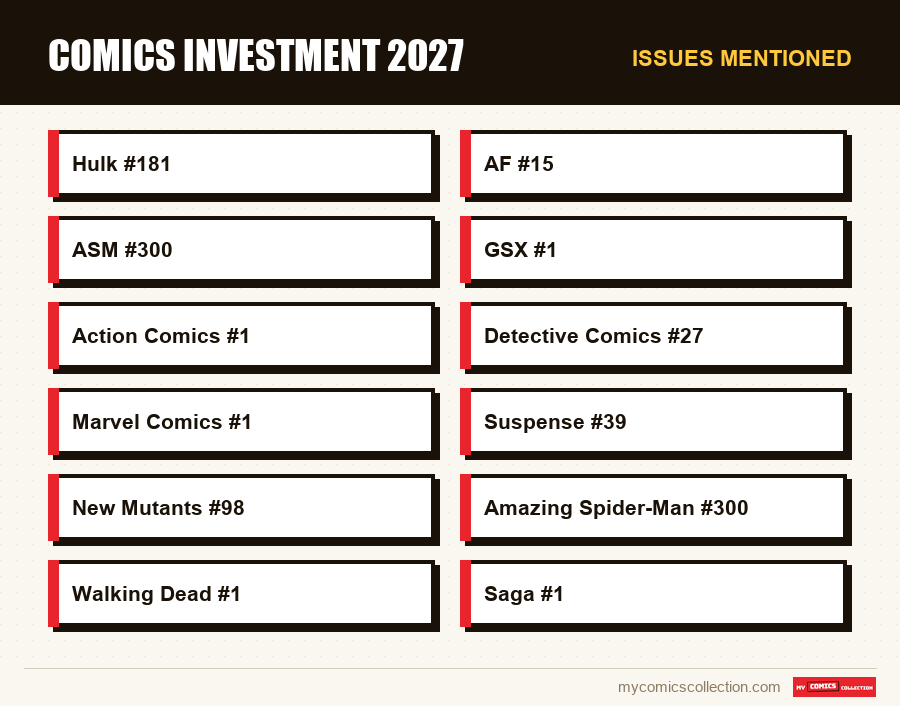 Issues mentioned : Comics Investment 2027