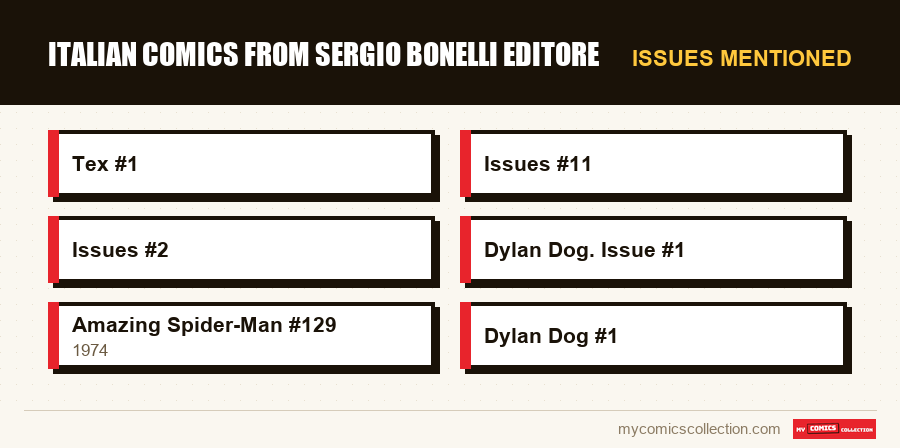 Issues mentioned : Italian Comics from Sergio Bonelli Editore