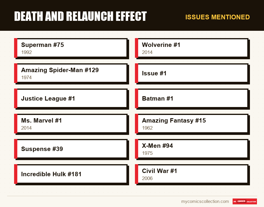 Issues mentioned : Death and Relaunch Effect