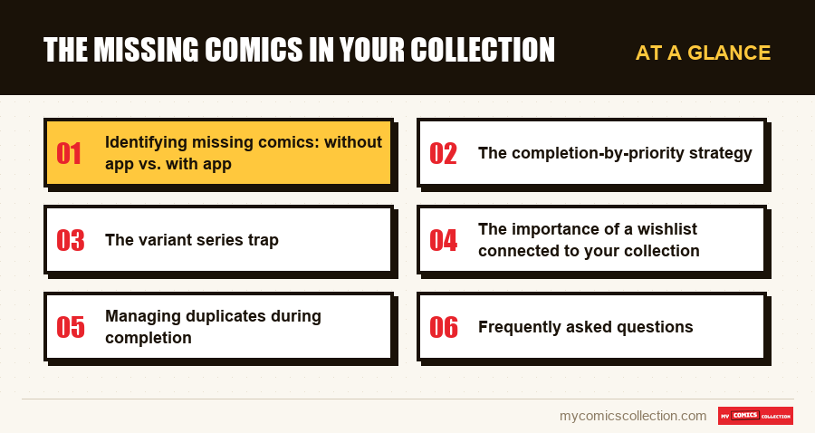 At a glance : The Missing Comics in Your Collection