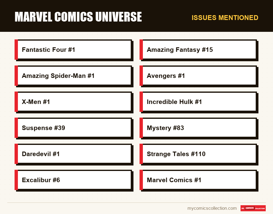 Issues mentioned : Marvel Comics Universe