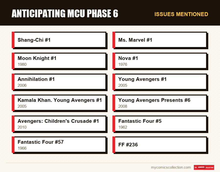 Issues mentioned : Anticipating MCU Phase 6