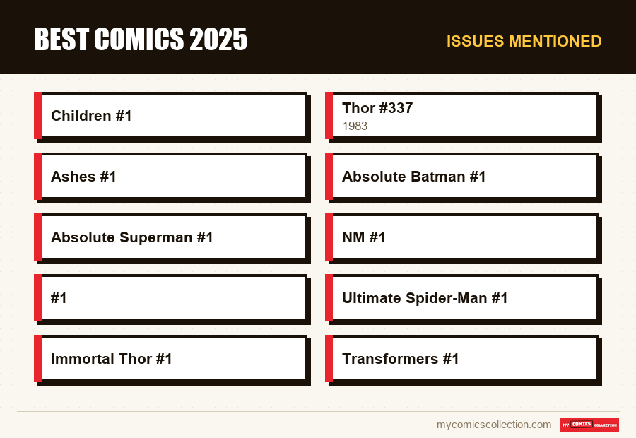Issues mentioned : Best Comics 2025